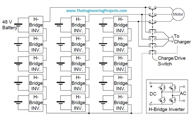 Introduction to Multilevel Inverters,Inverter topologies, multilevel inverters introduction, diode clamped inverter, cascaded hbridge inverter,