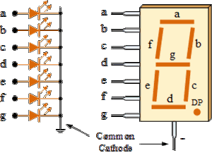Interfacing of Seven Segment with Arduino in Proteus, 7 segment with arduino,7 segment display with arduino, seven segment display in Proteus, Proteus simulation of seven segment