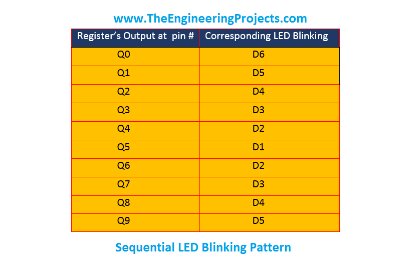 LED blinking projects, Sequence blinking of LEDs, Sequence blinking of LED using 555timer, Sequential blinking of LEDs using 555timer in proteus ISIS, LED projects in proteus isis