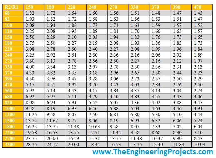 Lm317 Resistor Chart