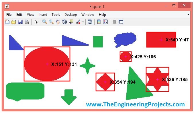 Fruit Detection Matlab Source Code Free Download Fruit Detection Matlab Source Code Free Download