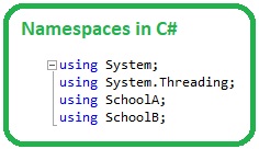 Introduction to c sharp, c# basics, basics of c#, introduction to c sharp, basics c sharp