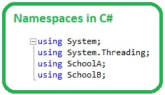 Introduction to C# ( C Sharp ) - The Engineering Projects