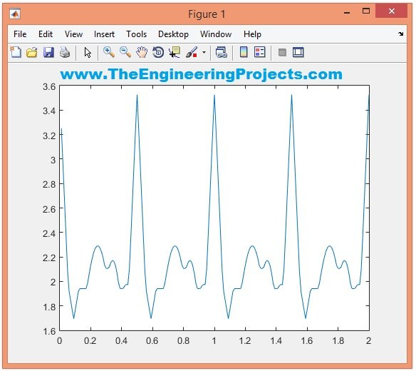create a hypnogram matlab ecg create a hypnogram matlab ecg