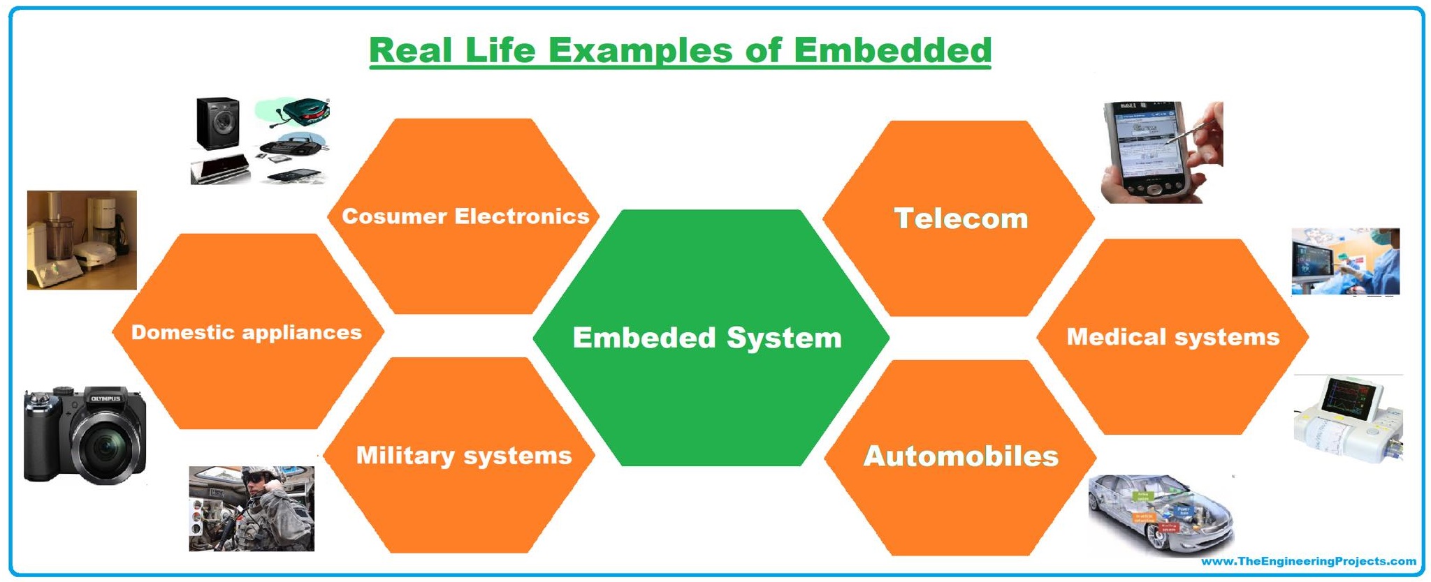 term paper topics on embedded system