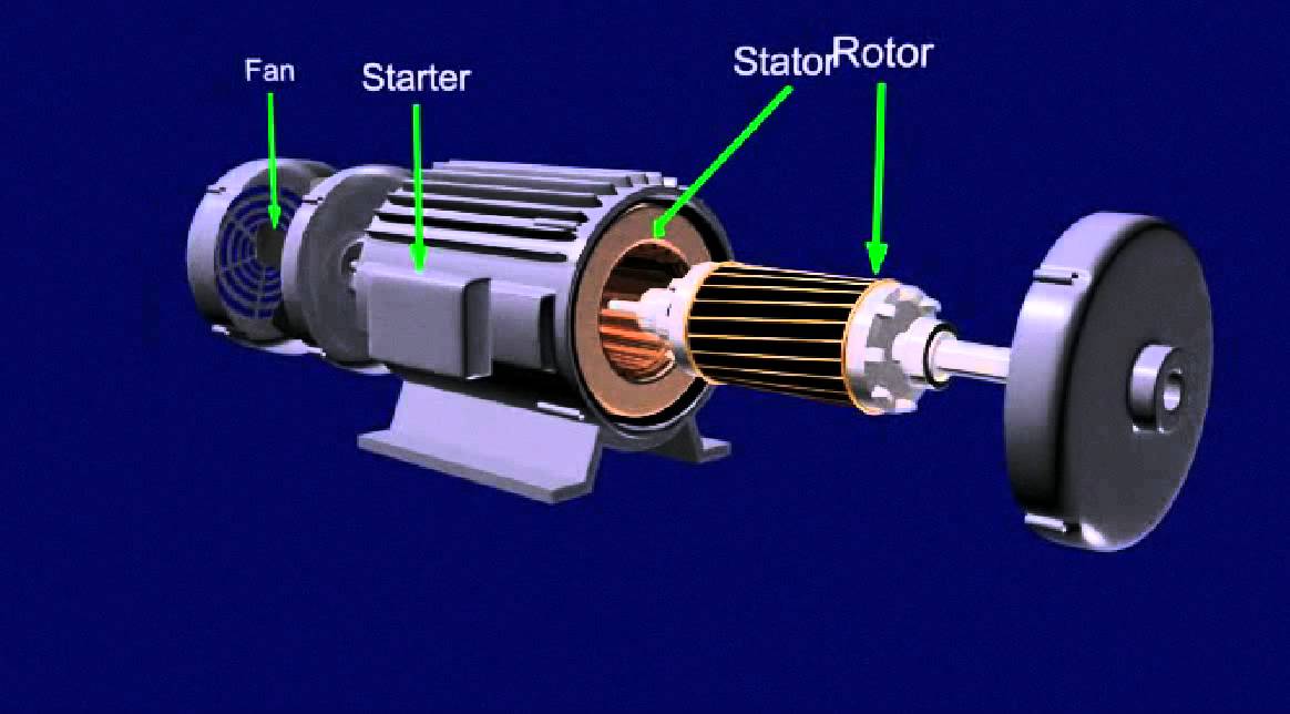 single phase induction motor, 1 phase induction motor, indction motor basic...