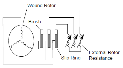 phase diagram for motor 3 The Engineering Wound Rotor Projects Induction Motor phase diagram for motor 3 The Engineering Wound Rotor Projects Induction Motor