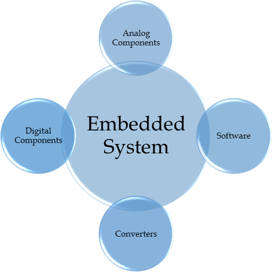 read regional and urban gis a decision support