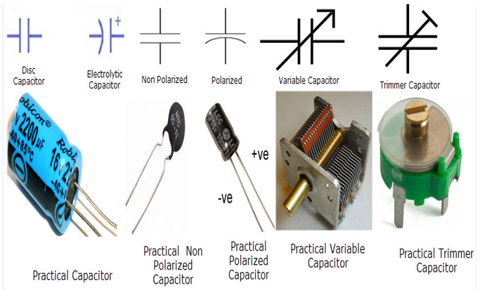 capacitors,evolution of capacitors, types of capacitors