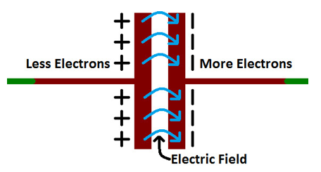 capacitors,evolution of capacitors, types of capacitors