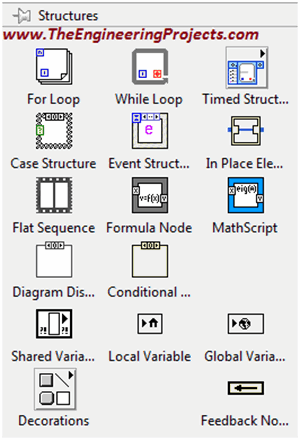 Getting Started with NI LabVIEW 2015, Getting started with LabVIEW sftware, How to Start using using LabVIEW, How to use LabVIEW 2015, Start to the NI LabVIEW, Using LabVIEW for the First time