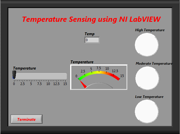 labview temperature control
