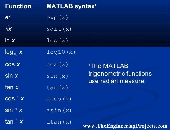 in matlab