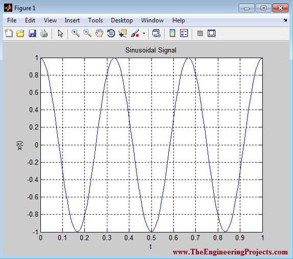 How to use MATLB, Basics of MATLAB, Use of MATLAB, The use of MATLAB, MATLAB for beginers, How can we use MATLAB, Method to use MATLAB, MATLAB operating methods, Methods to operate MATLAB