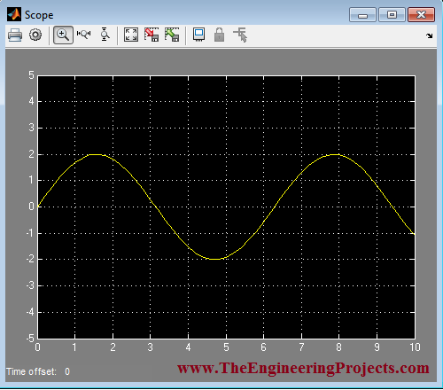 How to use MATLB, Basics of MATLAB, Use of MATLAB, The use of MATLAB, MATLAB for beginers, How can we use MATLAB, Method to use MATLAB, MATLAB operating methods, Methods to operate MATLAB