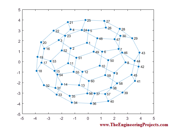How to use MATLB, Basics of MATLAB, Use of MATLAB, The use of MATLAB, MATLAB for beginers, How can we use MATLAB, Method to use MATLAB, MATLAB operating methods, Methods to operate MATLAB