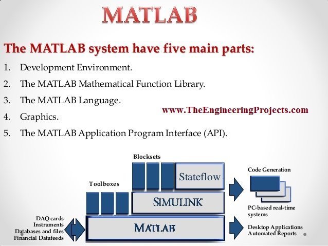 daq matlab 2009