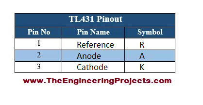 TL431 Pinout, Introduction to TL431 Pinout, getting started with TL431 Pinout, how to use TL431 Pinout, TL431 Pinout proteus, proteus TL431 Pinout, use TL431 Pinout, how to get start with TL431 Pinout