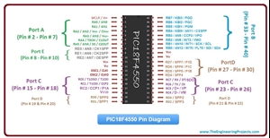 PIC18F4550, Introduction to PIC18F4550, pic18f4550 basics, pic18f4550 intro, pic18f4550 introduction, pic18f4550 getting started, pic18f4550 basics, getting started with pic18f4550