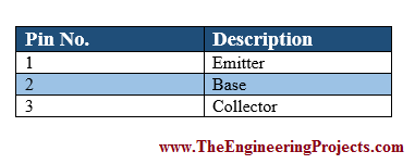 Introduction to 2N2222, 2N2222 Introduction,, Protues 2N2222 simulation, Proteus 2N2222, getting started with 2N2222, introduction to 2N2222, 2N2222 introduction, how to use 2N2222, how to use 2N2222A, Introduction to relay driver IC 2N2222, introduction to relay driver IC 2N2222A