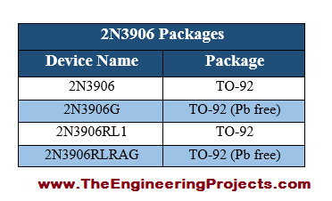download 2n3904 pinout download 2n3904 pinout