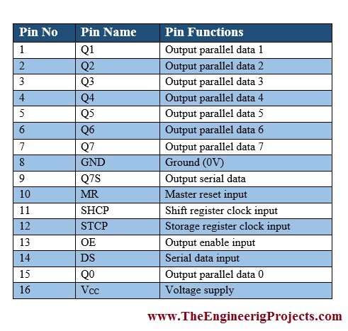 Introduction to 74HC595, getting started with 74HC595, how to start with 74HC595, how to getting started with 74HC595, how to use 74HC595, How to use 74HC595 for the first time, Using 74HC595. Use of 74HC595