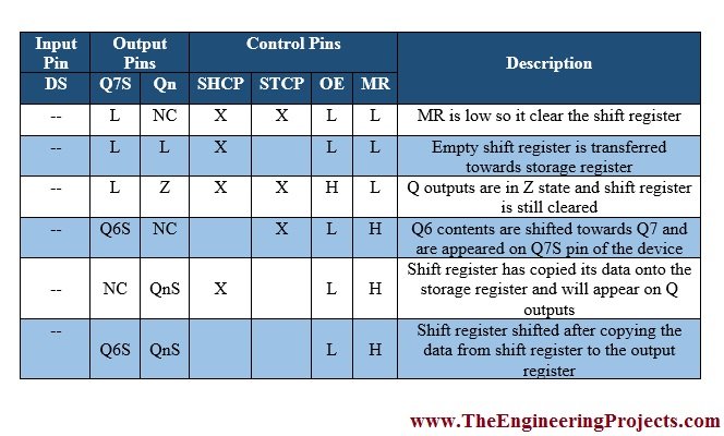 Introduction to 74HC595, getting started with 74HC595, how to start with 74HC595, how to getting started with 74HC595, how to use 74HC595, How to use 74HC595 for the first time, Using 74HC595. Use of 74HC595
