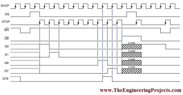 imgBorders Introduction to 74HC595, getting started with 74HC595, how to start with 74HC595, how to getting started with 74HC595, how to use 74HC595, How to use 74HC595 for the first time, Using 74HC595. Use of 74HC595