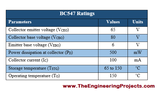 Introduction to BC547, getting started with BC547, how to start with BC547, How to use BC547, BC547 Proteus simulation, Proteus BC547, BC547 Proteus
