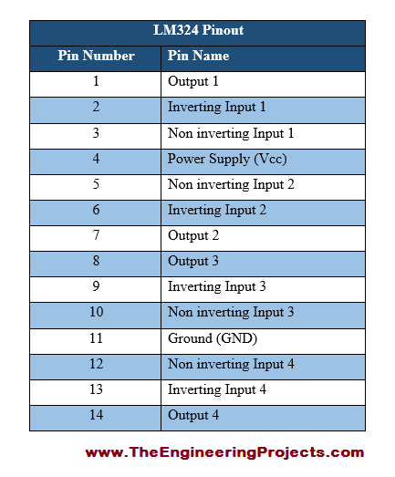 lm324 pinout download lm324 pinout download