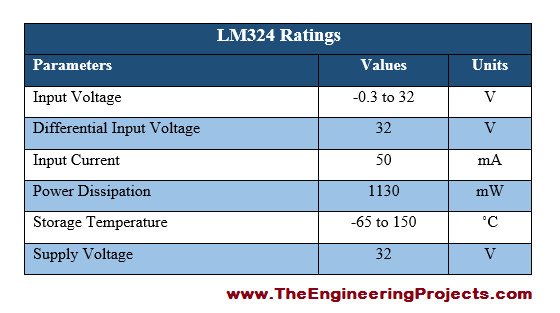 download lm324 pinout for free download lm324 pinout for free