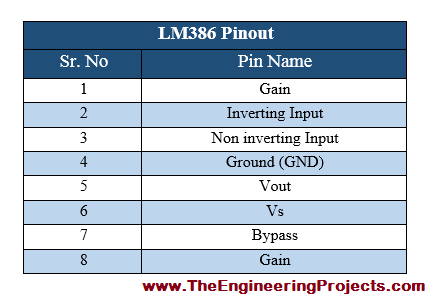 LM386 Pinout, Introduction to LM386, LM386 Introduction, LM386 Proteus diagram, Proteus LM386, Getting started with LM386, how to use LM386, how to get started with LM386