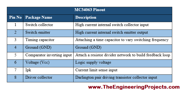 Introduction to MC34063, getting started with MC34063, MC34063 proteus simulation, how to get start with MC34063, MC34063 Proteus, Proteus MC34063