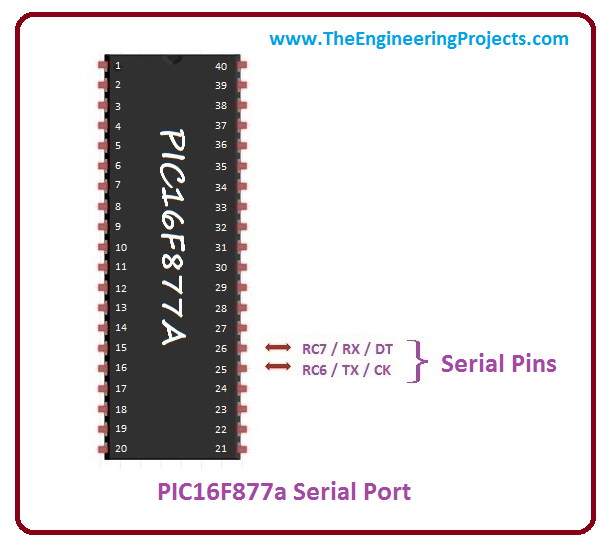 PIC16F877a,PIC16F877a basic circuit, introduction to PIC16F877a, getting started with PIC16F877a, basics of PIC16F877a, PIC16F877a basics, PIC16F877a tutorial, PIC16F877a intro