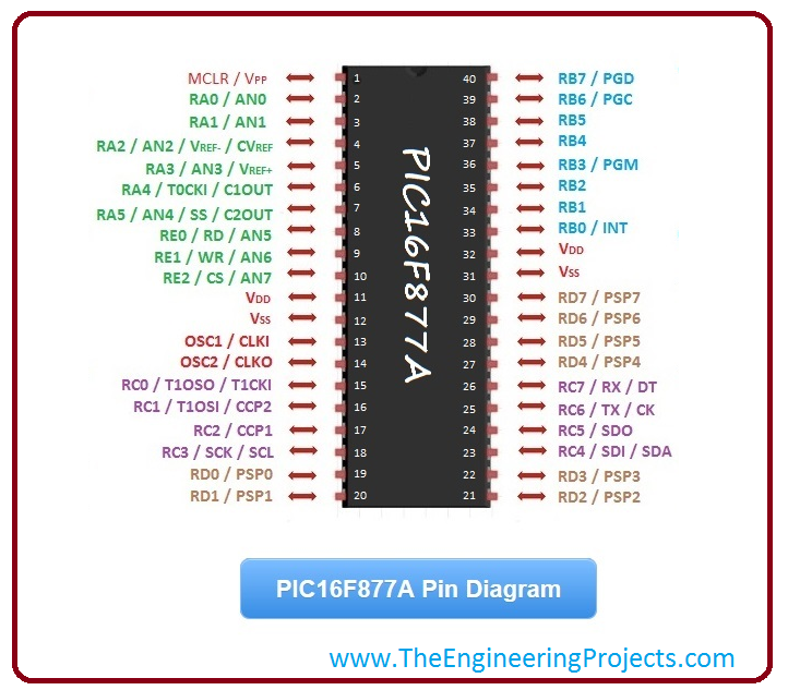 Details about   Microcontroller PIC16F84A-04I/P PIC16F877A-I/P 16F648A 16F819 16F627A/873A A2TD
