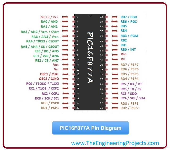 PIC16F877a, introduction to PIC16F877a, getting started with PIC16F877a, basics of PIC16F877a, PIC16F877a basics, PIC16F877a tutorial, PIC16F877a intro, PIC16F877a Pinout