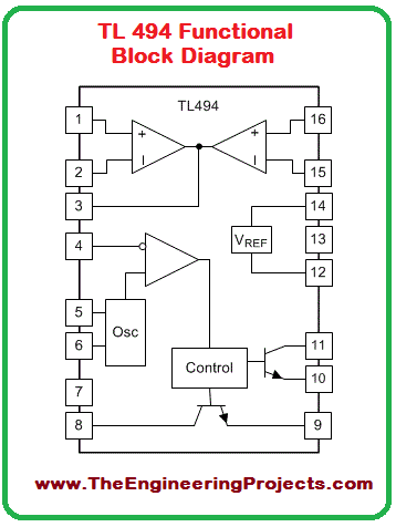 Introduction to TL494, getting started with TL494, how to use TL494, how to get start with TL494, TL494 protues simulation, TL494 Proteus, Proteus TL494