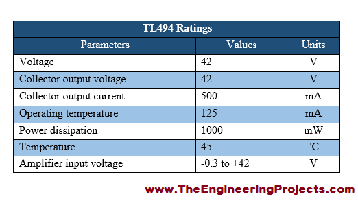 Introduction to TL494, getting started with TL494, how to use TL494, how to get start with TL494, TL494 protues simulation, TL494 Proteus, Proteus TL494