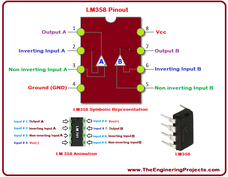 2. LM358 Pins Configuration.