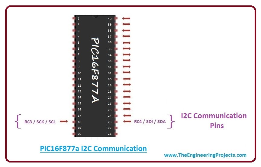 PIC16F877a,PIC16F877a basic circuit, introduction to PIC16F877a, getting started with PIC16F877a, basics of PIC16F877a, PIC16F877a basics, PIC16F877a tutorial, PIC16F877a intro
