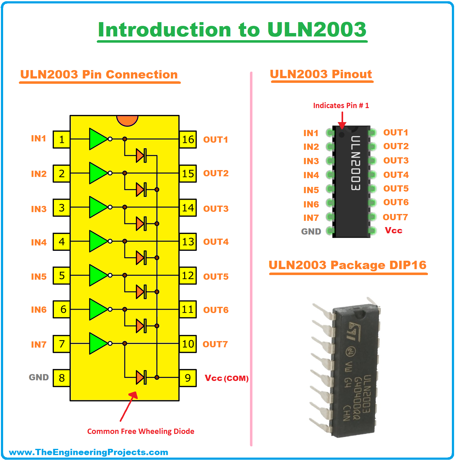 uln2003, uln2003 pinout, uln2003 datasheet, uln2003 circuit diagram, uln2003 proteus simulation, uln2003 motor driver, uln2003A, uln2003A pinout, uln2003A datasheet