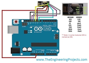 Arduino projects for beginners, basics of Arduino, Arduino basics, how to make simple projects using Arduno, Arduino simple projects, Arduino basic projects, Arduino for beginners, how to make Arduino projects for beginners