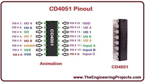 CD4051 Pinout, CD4051 basics, basics of CD4051, getting started with CD4051, how to get start with CD4051, CD4051 proteus, proteus CD4051, CD4051 proteus simulation, Introduction to CD4051