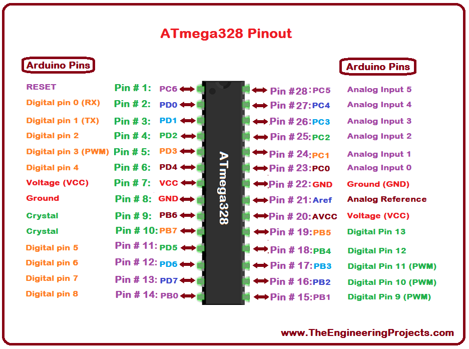 arduino uno pinout datasheet