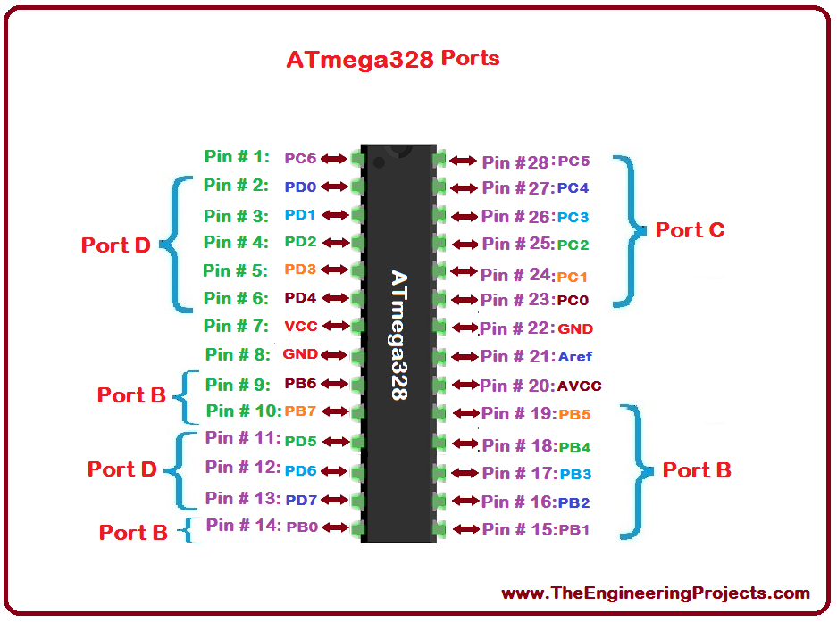 Introduction to ATmega328 - The Engineering Projects