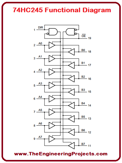 Kết quả hình ảnh cho 74HC245