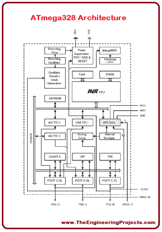 Introduction To Atmega328 The Engineering Projects