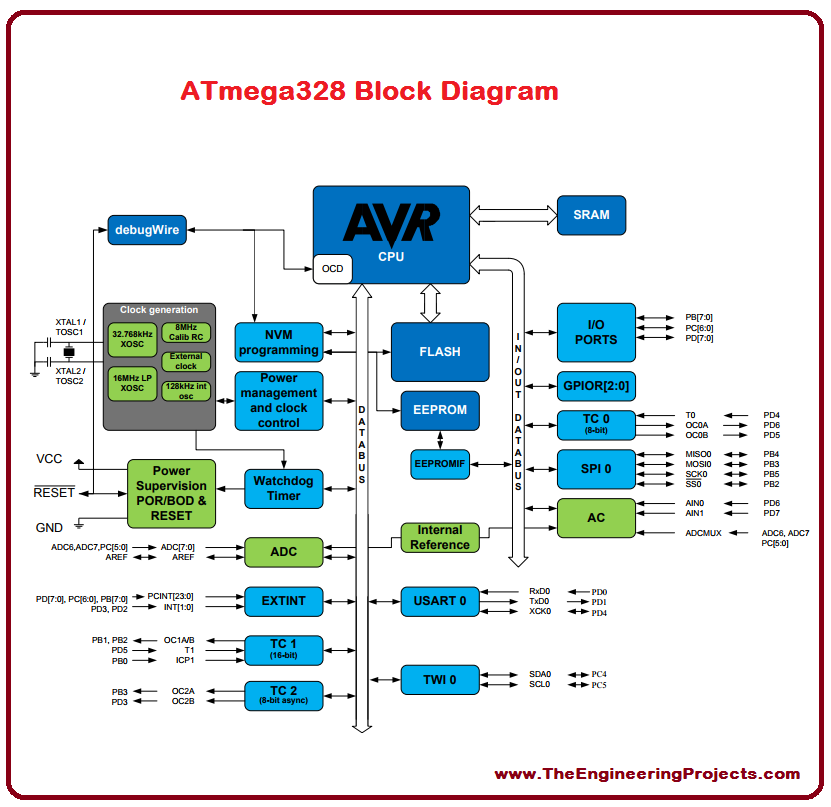 Introduction to ATmega328 - The Engineering Projects