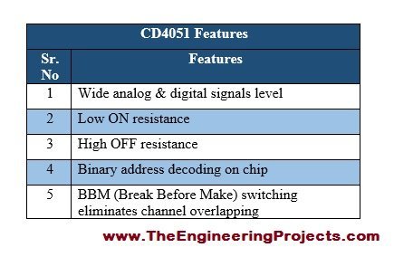 CD4051 Pinout, CD4051 basics, basics of CD4051, getting started with CD4051, how to get start with CD4051, CD4051 proteus, proteus CD4051, CD4051 proteus simulation, Introduction to CD4051