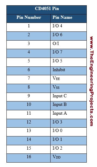 CD4051 Pinout, CD4051 basics, basics of CD4051, getting started with CD4051, how to get start with CD4051, CD4051 proteus, proteus CD4051, CD4051 proteus simulation, Introduction to CD4051